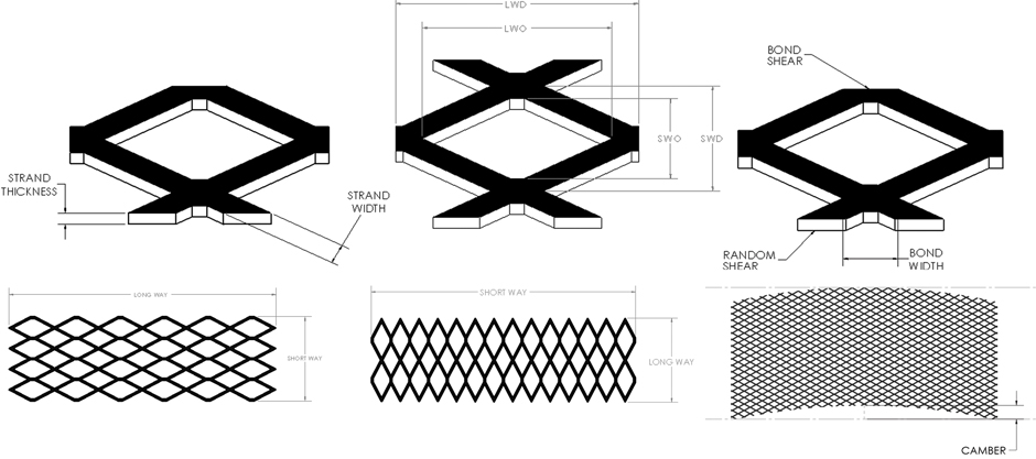 National Wire Netting Agency Expanded Metal